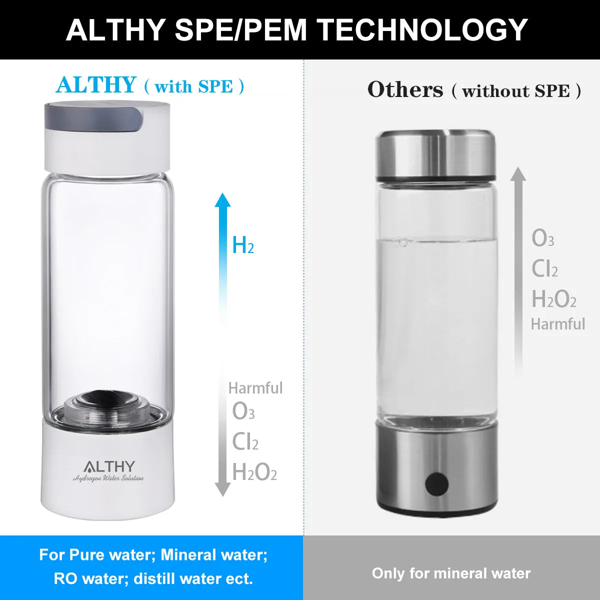 Althy Hydrogen Water Bottle + FREE Thermos Flask & Sports Water Bottle!