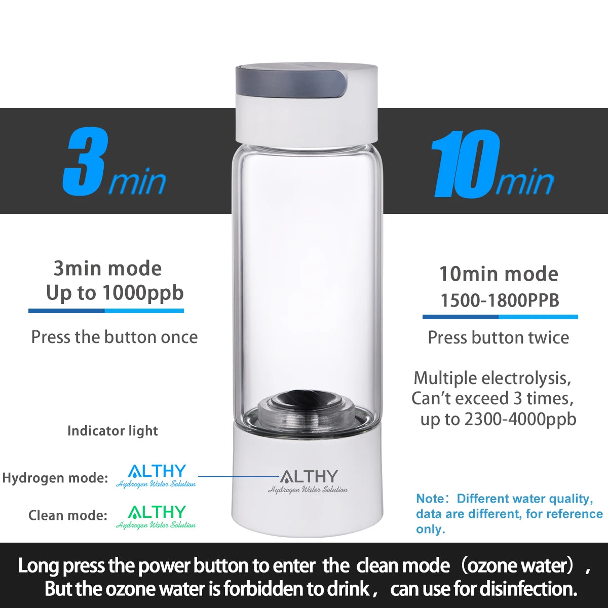 Althy Hydrogen Water Bottle + FREE Thermos Flask & Sports Water Bottle!